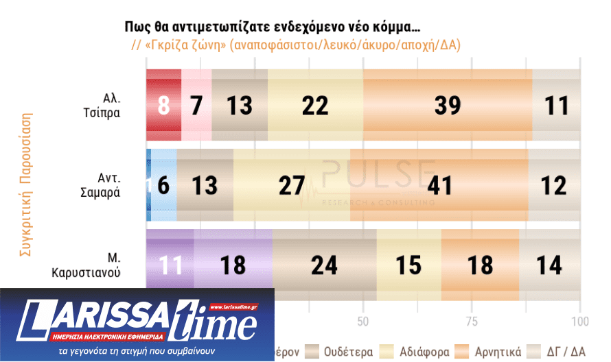 Δημοσκόπηση: Ποιοι ψηφοφόροι βλέπουν θετικά το «κόμμα Καρυστιανού»-7